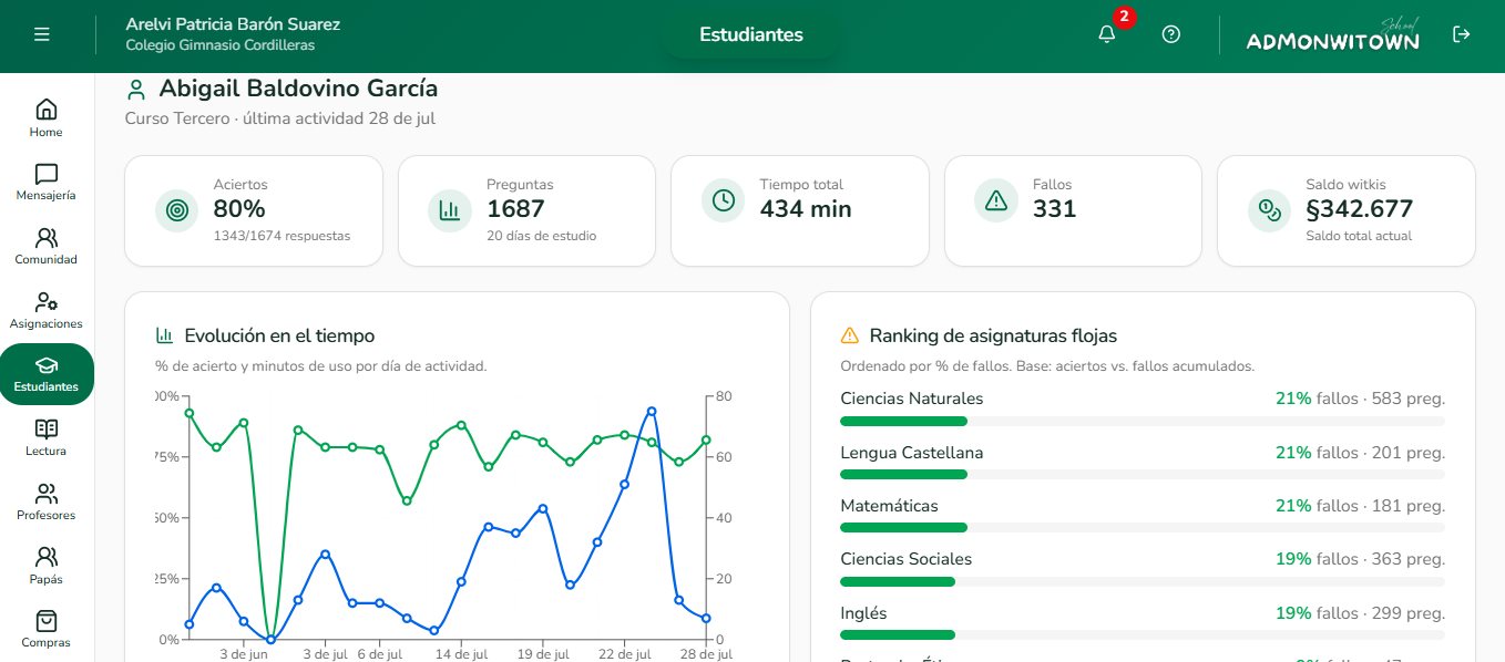 Estudiantes — AdmonWitown