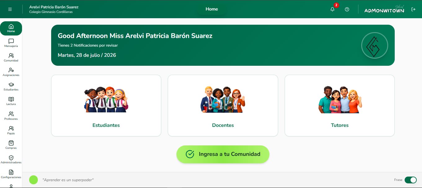 Panel de AdmonWitown
