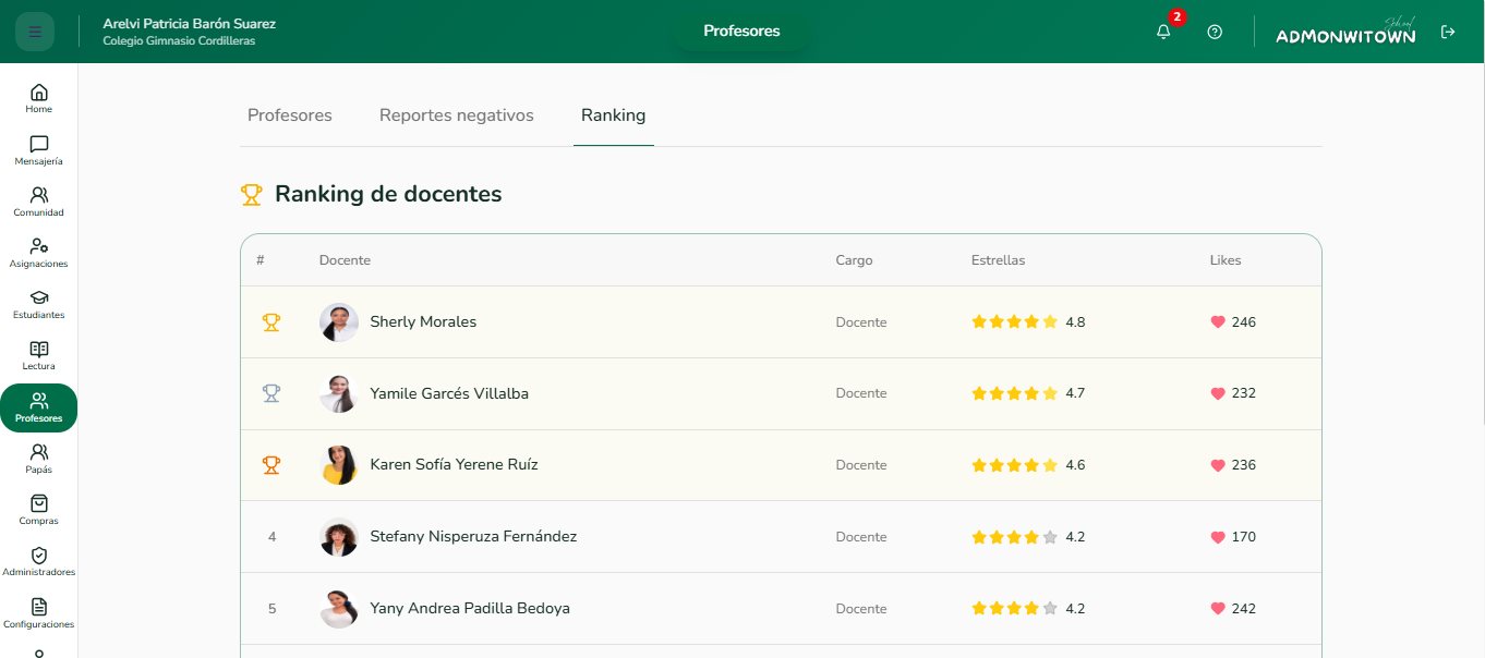 Profesores — AdmonWitown